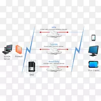 ��֯����Ʒ��-����㰲ȫ-������