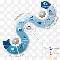 �����Ͱ�ȫ����ְҵ��ȫ�ͽ���������Ϊ-���ڰ�ȫ-������