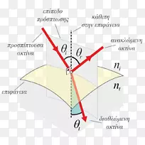 直线点角线-空若网 直线点角线-空若网
