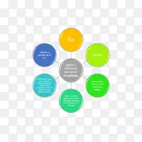 肺癌症状上腔静脉综合征-空若网 肺癌症状上腔静脉综合征-空若网