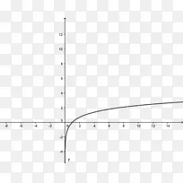 函数定义的微分数学-乘法函数-空若网 函数定义的微分数学-乘法函数-空若网