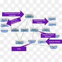 数据挖掘的组织决策模型跨行业标准过程决策概念模型业务-空若网 数据挖掘的组织决策模型跨行业标准过程决策概念模型业务-空若网