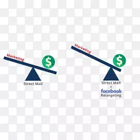 直接营销品牌电子邮件内容营销-空若网 直接营销品牌电子邮件内容营销-空若网