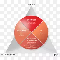品牌三角设计-空若网 品牌三角设计-空若网