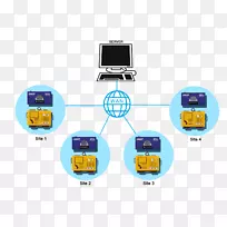 电子邮件业务销售技术支持-电子邮件-空若网 电子邮件业务销售技术支持-电子邮件-空若网