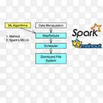 大数据操作语言云计算数据处理.云计算-空若网 大数据操作语言云计算数据处理.云计算-空若网