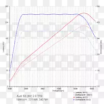 日产Qashqai日产Juke日产脉冲星扭矩-奥迪S3-空若网 日产Qashqai日产Juke日产脉冲星扭矩-奥迪S3-空若网