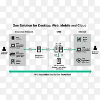 ������ҵ�����ʼ�������Ϣ-����-������