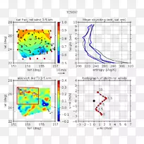 线点角图有机体线-空若网 线点角图有机体线-空若网