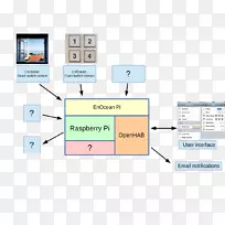 本华覆盆子pi家庭自动化套件用户界面安装-空若网 本华覆盆子pi家庭自动化套件用户界面安装-空若网