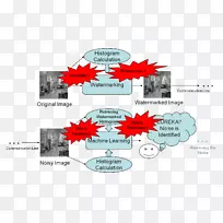信息算法计算机科学数字图像处理数字水印-sovdagari-空若网 信息算法计算机科学数字图像处理数字水印-sovdagari-空若网