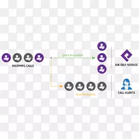 ��ѵ绰���뽻��ʽ����Ӧ��ͻ�����-Airtel�ͻ�����-������