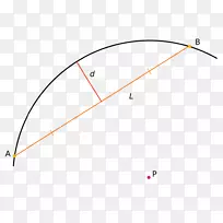 ֱ�ߵ����-������