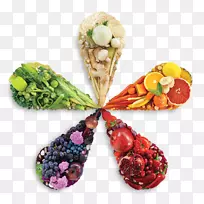 安利北美膳食补充剂纽崔莱植物化学-欧睿国际-空若网 安利北美膳食补充剂纽崔莱植物化学-欧睿国际-空若网