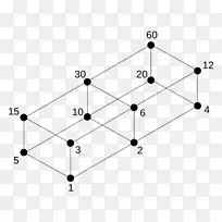 分配格数学整数自然数-数学-空若网 分配格数学整数自然数-数学-空若网