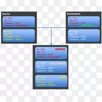 ����Ʒ�ƶ�ý�����弼��-������