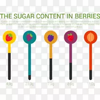 ¼ôÌù».½¬¹ûÔªËØµÄº¬ÌÇÁ¿-¿ÕÈôÍø ¼ôÌù».½¬¹ûÔªËØµÄº¬ÌÇÁ¿-¿ÕÈôÍø