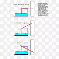 线角点图-大气压-空若网 线角点图-大气压-空若网