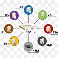 ��ȫ���ƹ�Կ������ʩӲ����ȫģ���������Կ-������