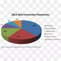 QuickBooks电脑软件会计软件业务澳大利亚高等教育-空若网 QuickBooks电脑软件会计软件业务澳大利亚高等教育-空若网