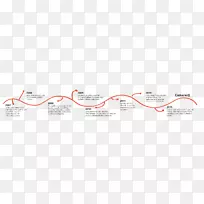 Ʒ�Ʊ�־-���-������