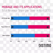 应用商店google玩苹果-空若网 应用商店google玩苹果-空若网