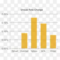 电子邮件热线Gmail Outlook.com开放率-电子邮件-空若网 电子邮件热线Gmail Outlook.com开放率-电子邮件-空若网