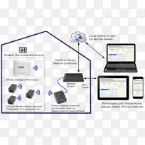 ��֯���װ�õ���.������ϵͳ-������