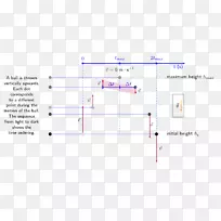 弹丸运动一维运动物理科学角空间方程-空若网 弹丸运动一维运动物理科学角空间方程-空若网
