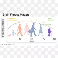 阿尔茨海默病脑进化生物学-脑-空若网 阿尔茨海默病脑进化生物学-脑-空若网