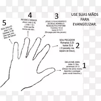 手指数字儿童圣经拇指儿童-空若网 手指数字儿童圣经拇指儿童-空若网