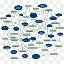 行业与组织心理学-空若网 行业与组织心理学-空若网