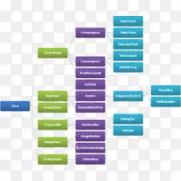 类android Aline 1大脑继承-android-空若网 类android Aline 1大脑继承-android-空若网