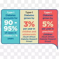 品牌线-1型糖尿病-空若网 品牌线-1型糖尿病-空若网