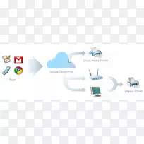 谷歌云打印机云计算android打印机-空若网 谷歌云打印机云计算android打印机-空若网