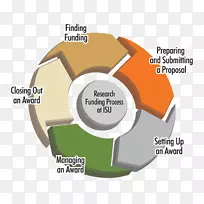 爱达荷州立大学爱达荷州孟加拉足球研究计划-学生-空若网 爱达荷州立大学爱达荷州孟加拉足球研究计划-学生-空若网