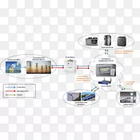 电子多媒体设计-空若网 电子多媒体设计-空若网
