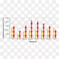 澳大利亚的心血管疾病-心脏健康保险-心肌梗死-空若网 澳大利亚的心血管疾病-心脏健康保险-心肌梗死-空若网