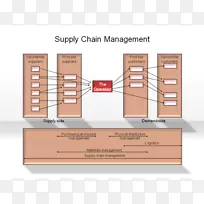 家具平面图-供应链管理-空若网 家具平面图-供应链管理-空若网
