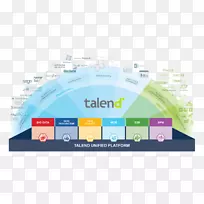 数据管理计算机软件数据集成大数据-空若网 数据管理计算机软件数据集成大数据-空若网