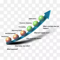 预测分析大数据在线分析处理数学优化-空若网 预测分析大数据在线分析处理数学优化-空若网
