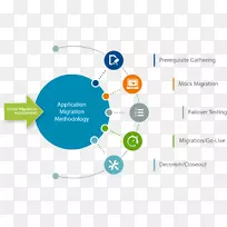 图表数据迁移数据中心技术-空若网 图表数据迁移数据中心技术-空若网
