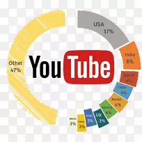 YouTube男高音流媒体电视频道-YouTube-空若网 YouTube男高音流媒体电视频道-YouTube-空若网