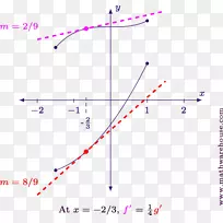 线角点图-空若网 线角点图-空若网