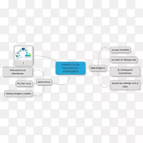 组织品牌电子设计-空若网 组织品牌电子设计-空若网