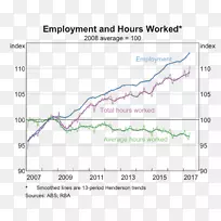 工作周和周末工作时间澳大利亚长周末香肠-空若网 工作周和周末工作时间澳大利亚长周末香肠-空若网