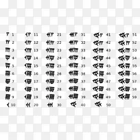 巴比伦数字数学史-空若网 巴比伦数字数学史-空若网