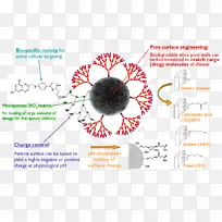 ƽ������ߵ���-������