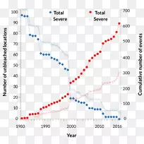 �ߵ��ͼ������-������