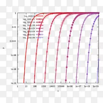 Bloom������I�ͺ�II�ʹ����ʸ������ݽṹ-����-������